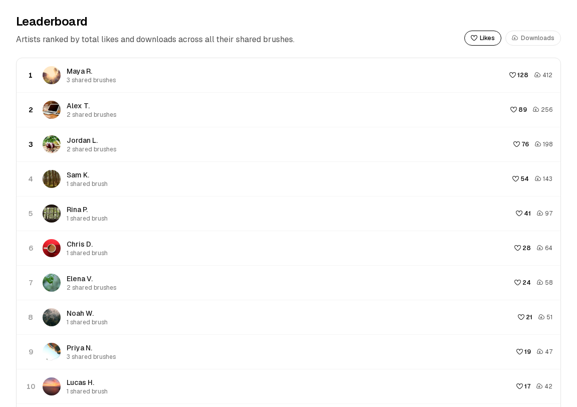 Brush Hub leaderboard ranking top community artists
